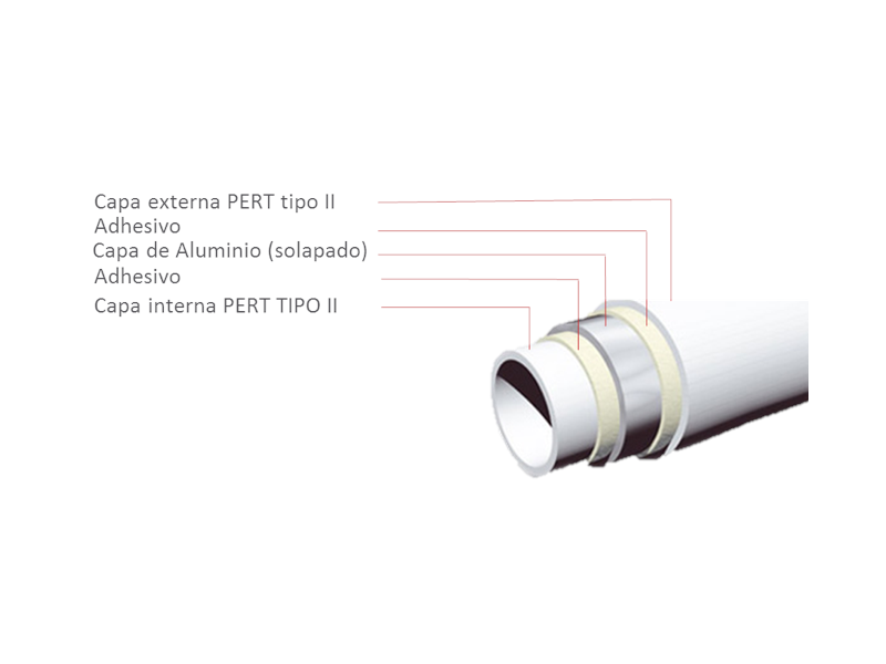 Tuberías Multicapa PERT/AL/PERT De Multitubo - Ais Outnovation